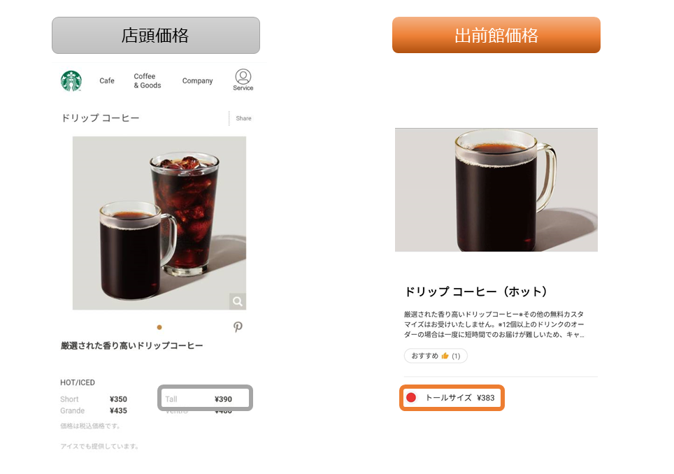 公式サイトの価格と出前館の価格比較(ドリップコーヒー)
